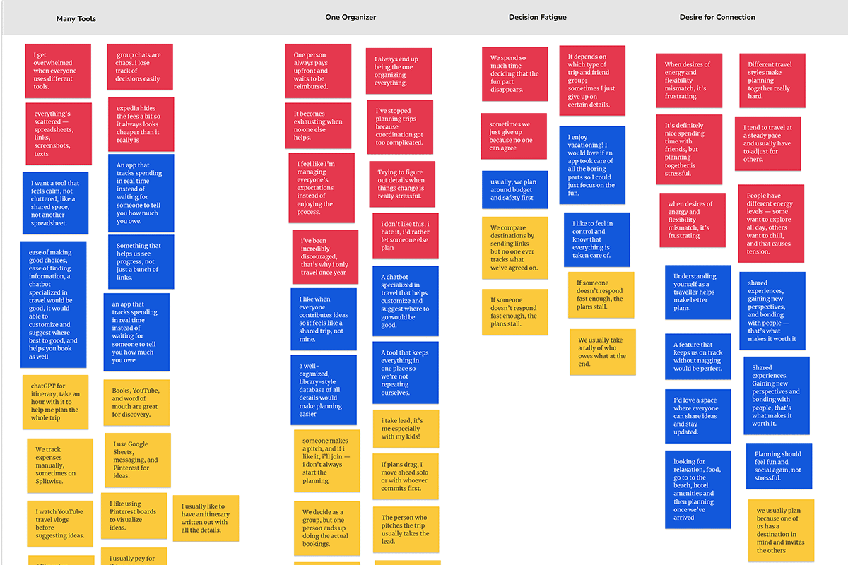 Thematic analysis from user interviews